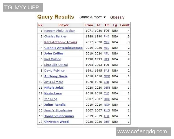 还在进步！场均15+5+2，三分命中率44%，25岁的他已是顶级3D！